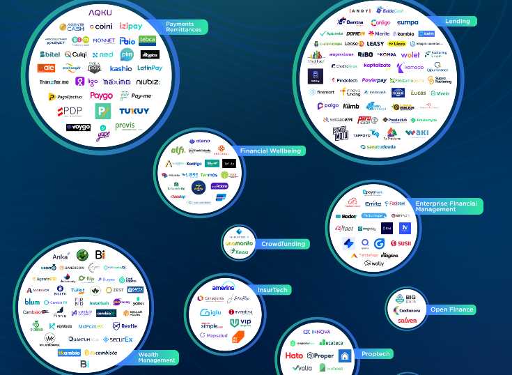 Nuevo informe Finnovista Fintech Radar Per 2023